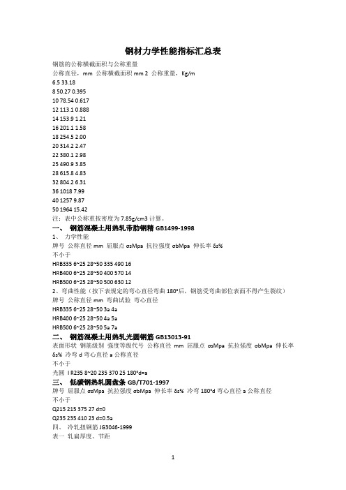 钢材力学性能标准一览表