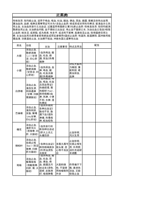 中草药止血药