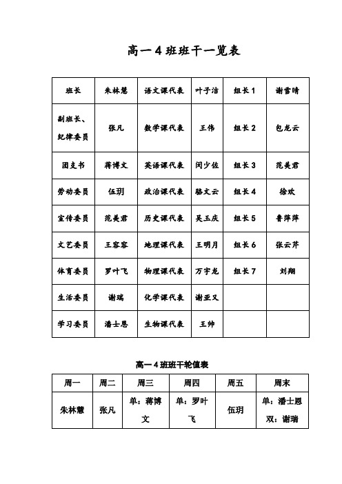 高一4班班干一览表