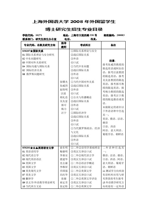 上海外国语大学2008年外国留学生