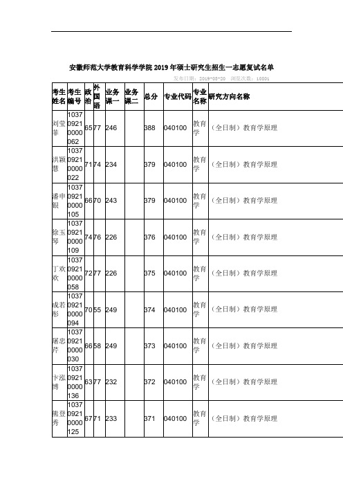 安徽师范大学教育科学学院2019年硕士研究生招生一志愿复试名单