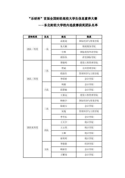 乐研杯首届全国财经高校大学生信息素养大赛