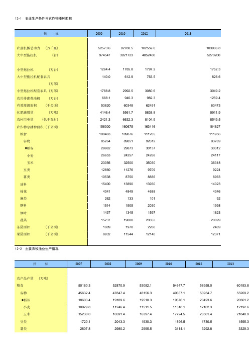 2014年统计年鉴——农业