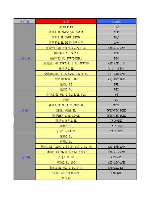 NHSP LD车型对照表