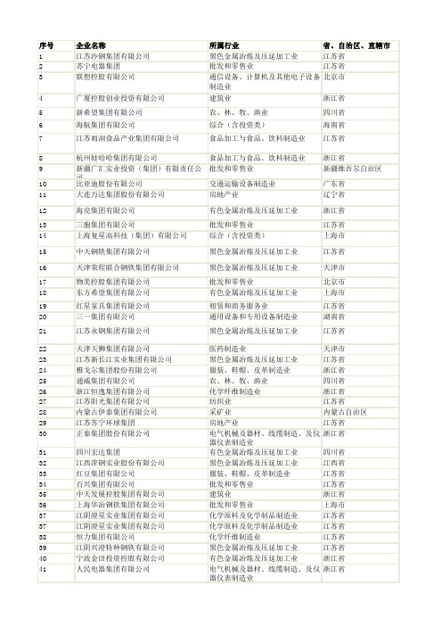 2010中国民营企业500强名单——(中华全国工商业联合会2010年8月29日发布)