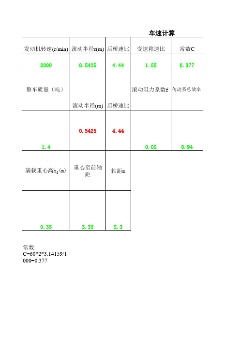 车速计算