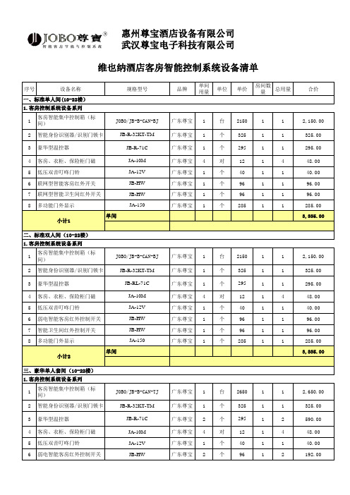 【尊宝]桂阳维也纳酒店客控设备清单(施耐德单)