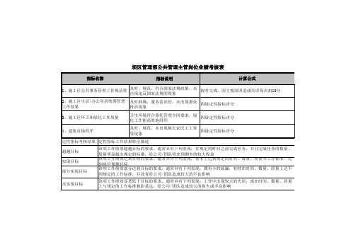 水电绩效考核指标库KPI三峡向家坝坝区管理部