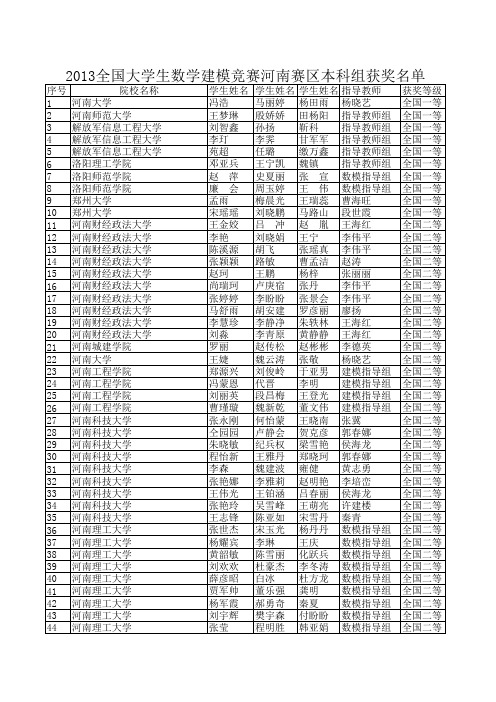 2013全国大学生数学建模竞赛河南赛区本科组获奖名单