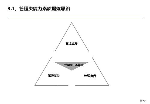 能力素质模型-基层干部