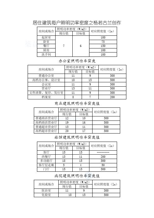 照明功率密度表