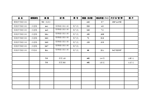 耐火砖常识