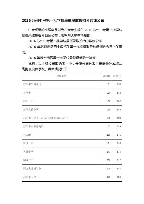 2016苏州中考第一批学校最低录取投档分数线公布