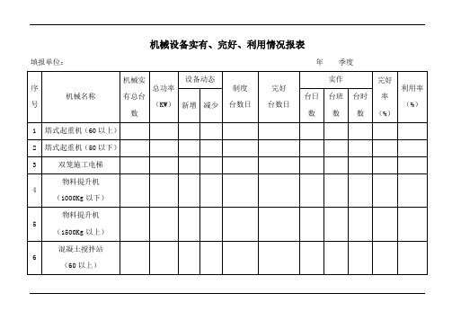 机械设备实有完好利用情况报表