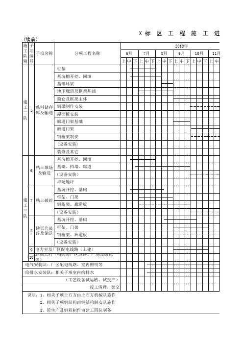 工程项目进度计划横道图