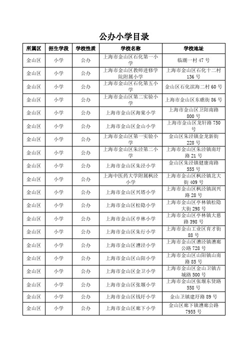 2021年上海市金山区小学(公办、民办)学校基本情况