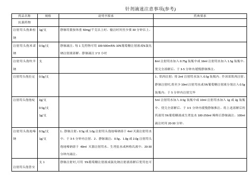 常用注射剂滴速表