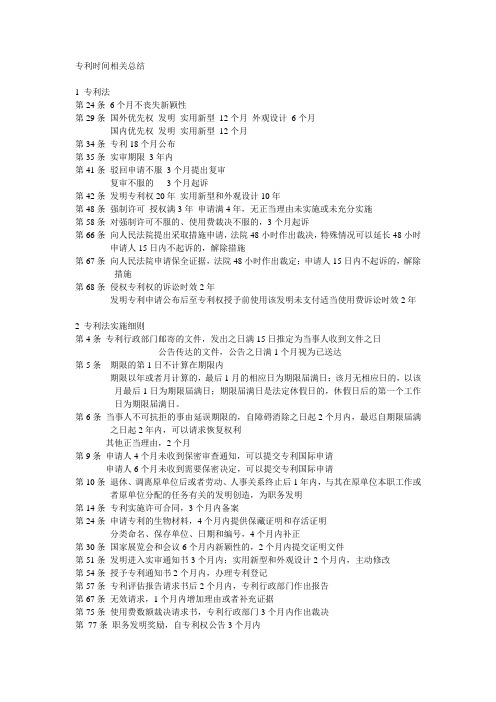 专利法相关时间总结