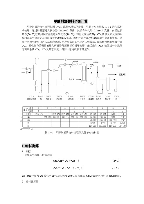 制氢物料平衡计算