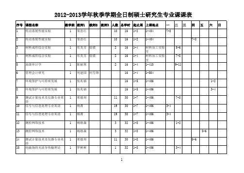 重庆理工大学2012-2013学年秋季学期全日制硕士研究生专业课课表.xls