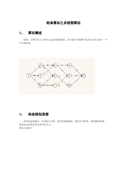 经典算法之多段图算法