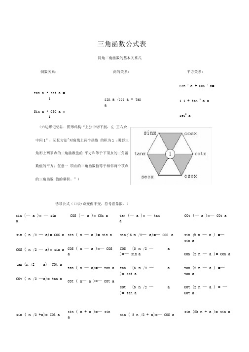 三角函数公式表(全)