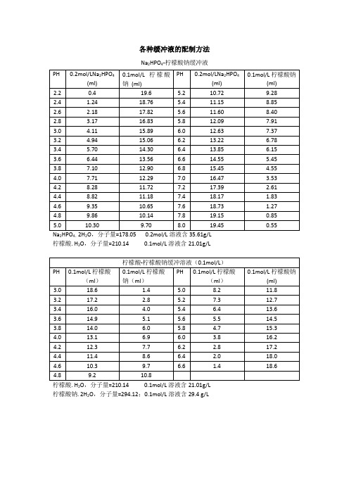各种缓冲液的配制方法-
