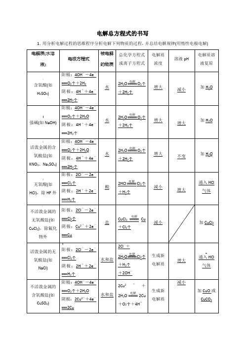 电解总方程式的书写(答案)