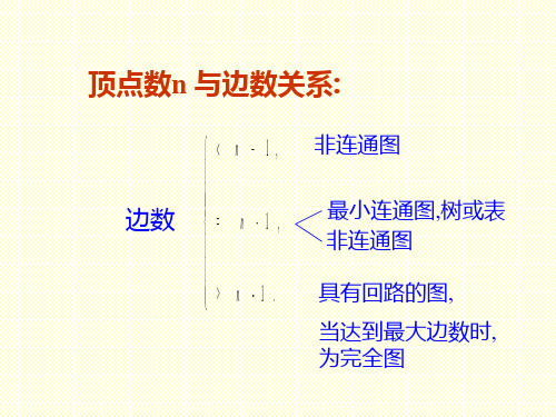 经典：数据结构图