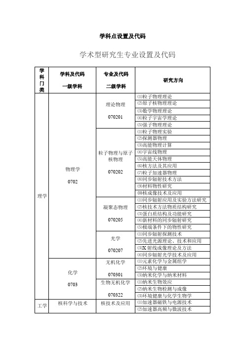 学科点设置及代码  USTC.doc