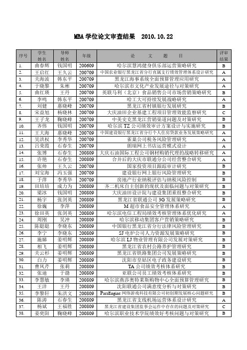 MBA学位论文审查结果2010-10-2哈尔滨工业大学管理学院