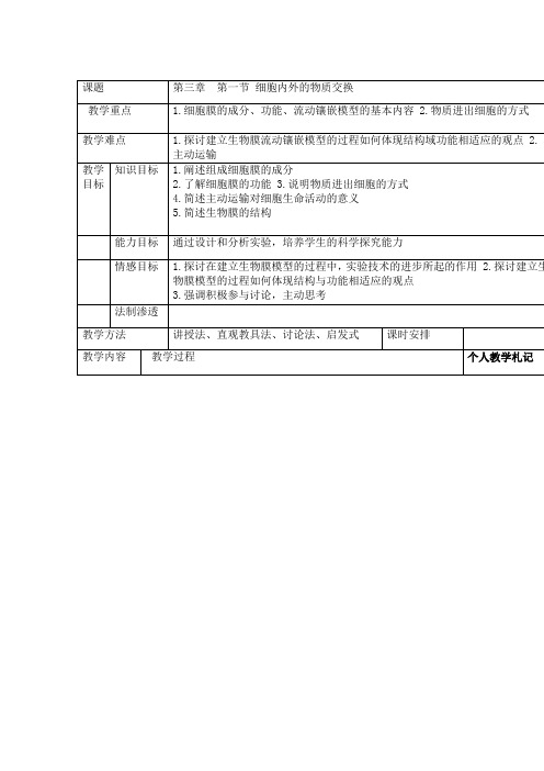 31 细胞内外的物质交换