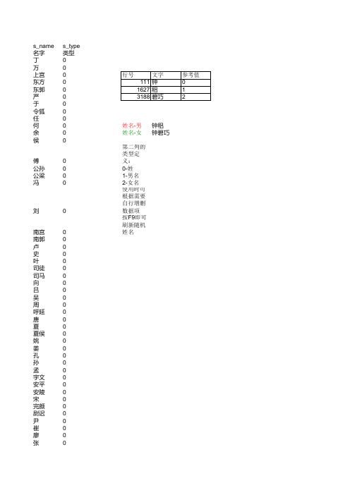 随机姓名生成-支持自定义拓展