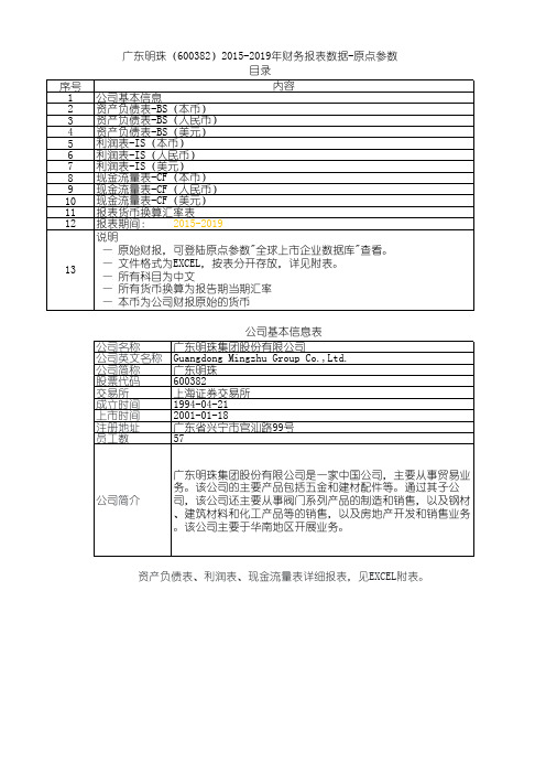 广东明珠(600382)2015-2019年财务报表数据-原点参数