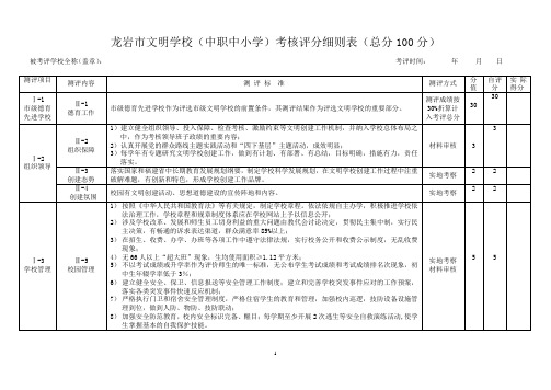 龙岩市文明学校(中职中小学)考核评分细则表