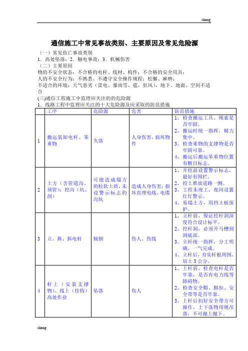 0074通信工程施工中常见的危险源及应采取的防范措施