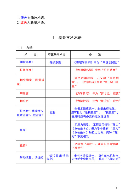 《常用科技名词术语》变动