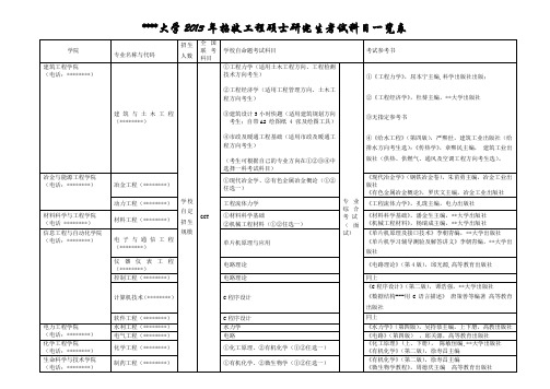 昆明理工大学2013年招收工程硕士研究生考试科目一览表【模板】