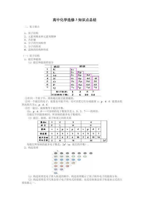 (完整版)高中化学选修3知识点总结