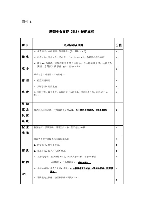 临床医学专业技能考核操作评分标准