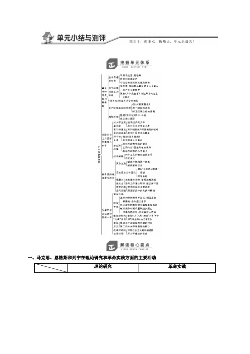 2018年高中历史选修四教学案：第四单元单元小结与测评含答案