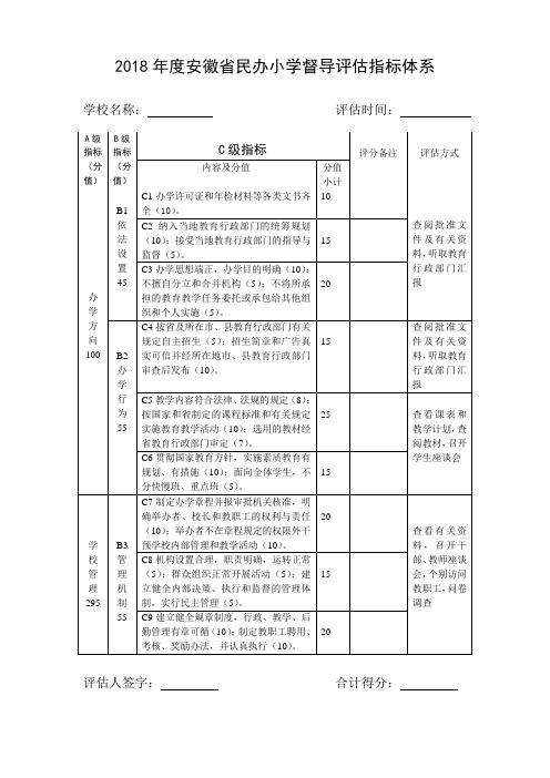 2018年度安徽省民办小学督导评估指标体系