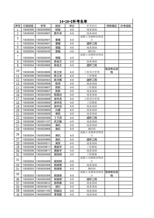 14-15-2补考名单