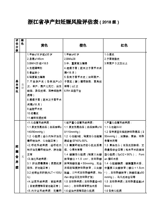 妊娠风险评估表