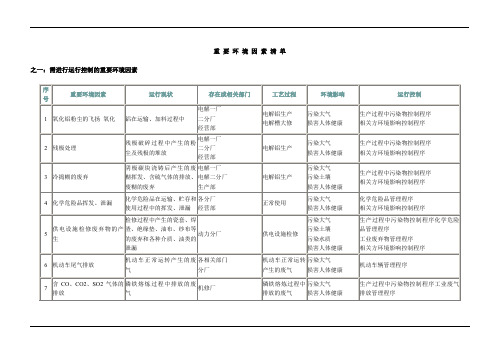 重要环境因素清单