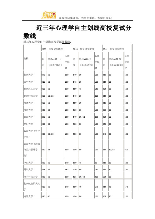 近三年心理学自主划线高校复试分数线