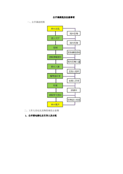 3、公开课流程及注意事项