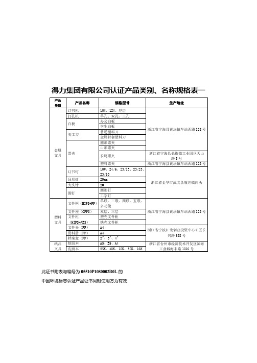 得力集团有限公司认证产品类别、名称规格表一