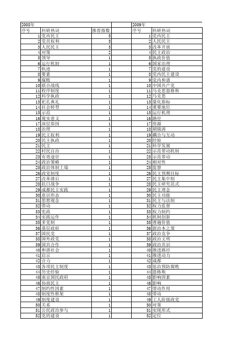 【国家社会科学基金】_党内民主_基金支持热词逐年推荐_【万方软件创新助手】_20140803