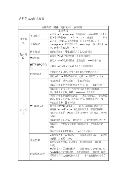 应用防火墙技术参数